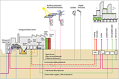 Elephant and Castle Energy & Environmental Services
